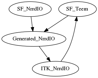 This is a graph with borders and nodes. Maybe there is an Imagemap used so the nodes may be linking to some Pages.